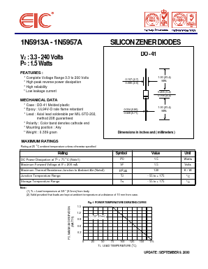 1N5932A Datasheet PDF Electronics Industry