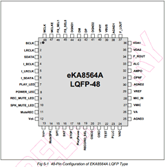 EKA8564A Datasheet PDF ELAN Microelectronics