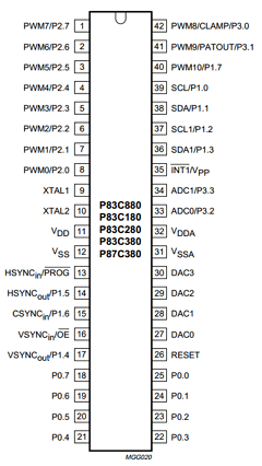 P83C880 Datasheet PDF ETC