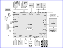 MT6225A Datasheet PDF ETC