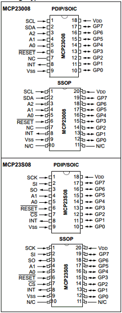 MCP23008-EP Datasheet PDF ETC