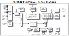 FLI8532 Datasheet PDF ETC