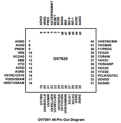 OV7620 Datasheet PDF ETC