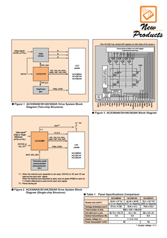 ACX300 Datasheet PDF ETC
