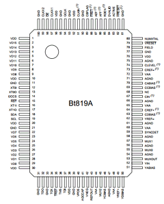BT817AKPF Datasheet PDF ETC