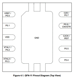 C8051F300 Datasheet PDF ETC