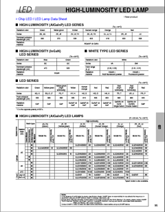 GM5GC95200AC Datasheet PDF ETC