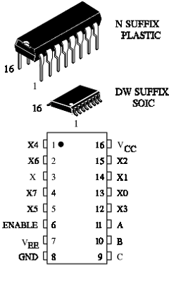 IW4051B Datasheet PDF ETC