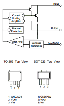 UTC1117 Datasheet PDF ETC