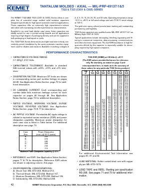 T323C226K010AT Datasheet PDF ETC