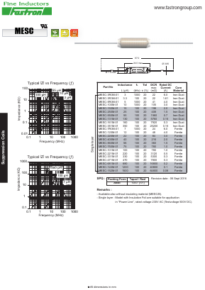 MESC-3R0M-01 Datasheet PDF ETC