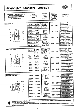 SA52-11EWA Datasheet PDF ETC