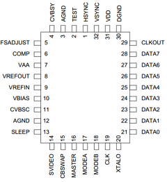 SPCA711A Datasheet PDF ETC1