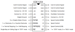 EDE1204 Datasheet PDF ETC1