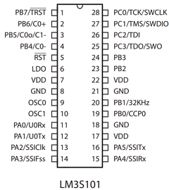 LM3S101 Datasheet PDF ETC1