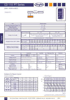 CD29D Datasheet PDF ETC1