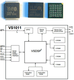VS1011E Datasheet PDF ETC1