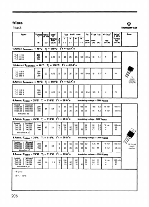 BTA06-400B Datasheet PDF ETC1