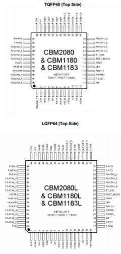 CBM2075 Datasheet PDF ETC2