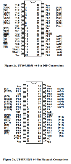 UT69RH051W-CA Datasheet PDF ETC2