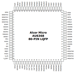AU6368 Datasheet PDF ETC2