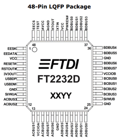 FT2232D Datasheet PDF ETC2