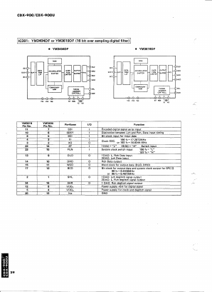 CDX-900 Datasheet PDF ETC2