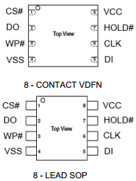 EN25F05-100VI Datasheet PDF Eon Silicon Solution Inc.