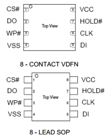 EN25P20-75VC Datasheet PDF Eon Silicon Solution Inc.