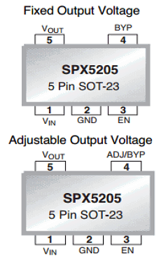 SPX5205M5-L-2-8 Datasheet PDF Exar Corporation