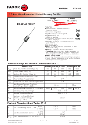 BYM36C Datasheet PDF Formosa Technology