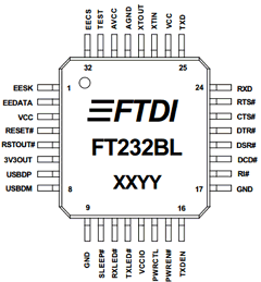 FT232BL-TRAY Datasheet PDF Future Technology