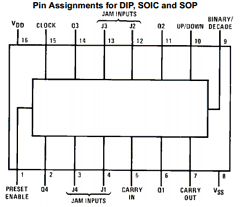 CD4029BC Datasheet PDF Fairchild Semiconductor