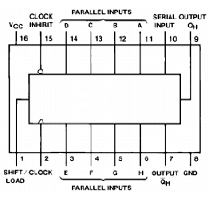 DM74LS165N Datasheet PDF Fairchild Semiconductor
