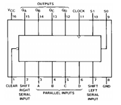 DM74LS194A Datasheet PDF Fairchild Semiconductor