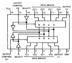74LS253 Datasheet PDF Fairchild Semiconductor