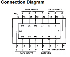 DM74S151N Datasheet PDF Fairchild Semiconductor