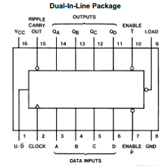 DM74LS169ACW Datasheet PDF Fairchild Semiconductor