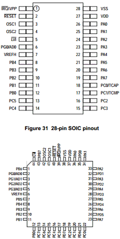 MC68HC05EV Datasheet PDF Freescale Semiconductor