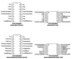 MC908QB4MPE Datasheet PDF Freescale Semiconductor