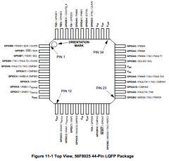 56F802X Datasheet PDF Freescale Semiconductor