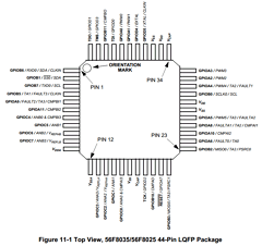 MC56F8035E Datasheet PDF Freescale Semiconductor