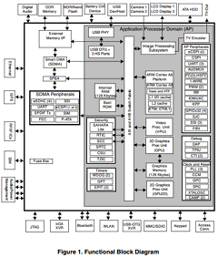 IMX51A Datasheet PDF Freescale Semiconductor