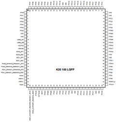 PK20N512CLQ150 Datasheet PDF Freescale Semiconductor