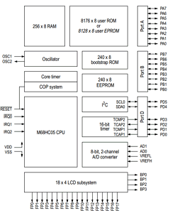 MC68HC05L28 Datasheet PDF Freescale Semiconductor