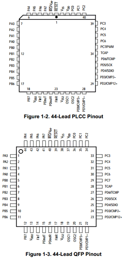MC68HC705CT4FN Datasheet PDF Freescale Semiconductor