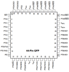 MC08GT16CFBE Datasheet PDF Freescale Semiconductor