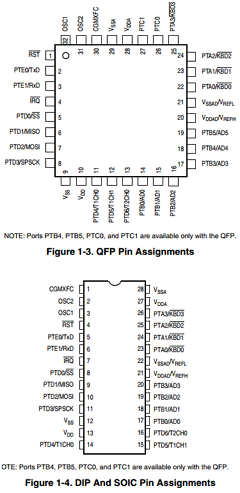 MC908GR4VFAR2 Datasheet PDF Freescale Semiconductor