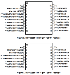 MC9S08SF4 Datasheet PDF Freescale Semiconductor