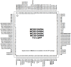 MC9S12HZ256J3MAL Datasheet PDF Freescale Semiconductor
